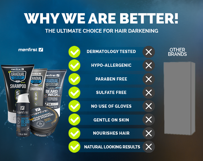 Menfirst Gradual Gray - Good Bye Gray Hair- 3-in-1 Shampoo + Beard Wash & Darkening Pomade - 3 Pack Bundle - MENLL