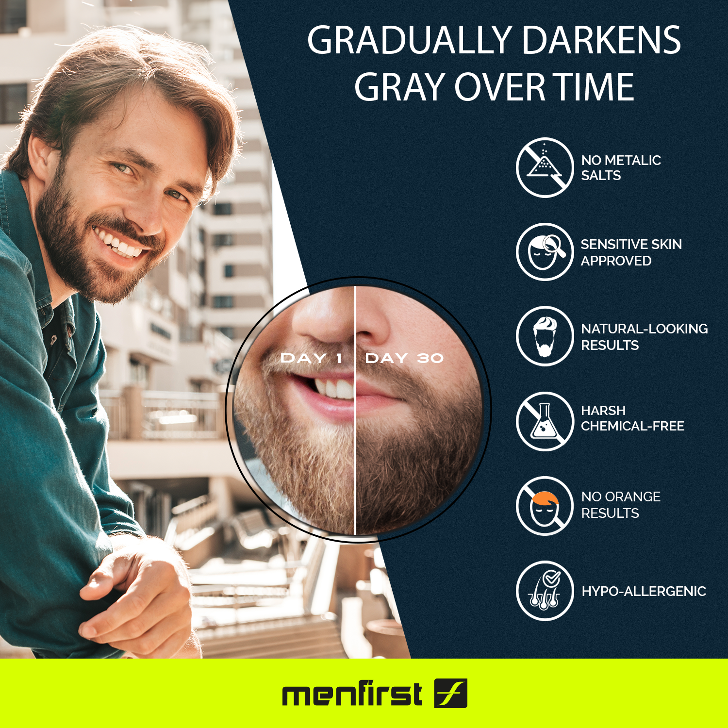 Menfirst Gradual Gray - Beard Wash - Natural Darkening Formula - 1 Pack - 4.6 Oz Each - MENLL