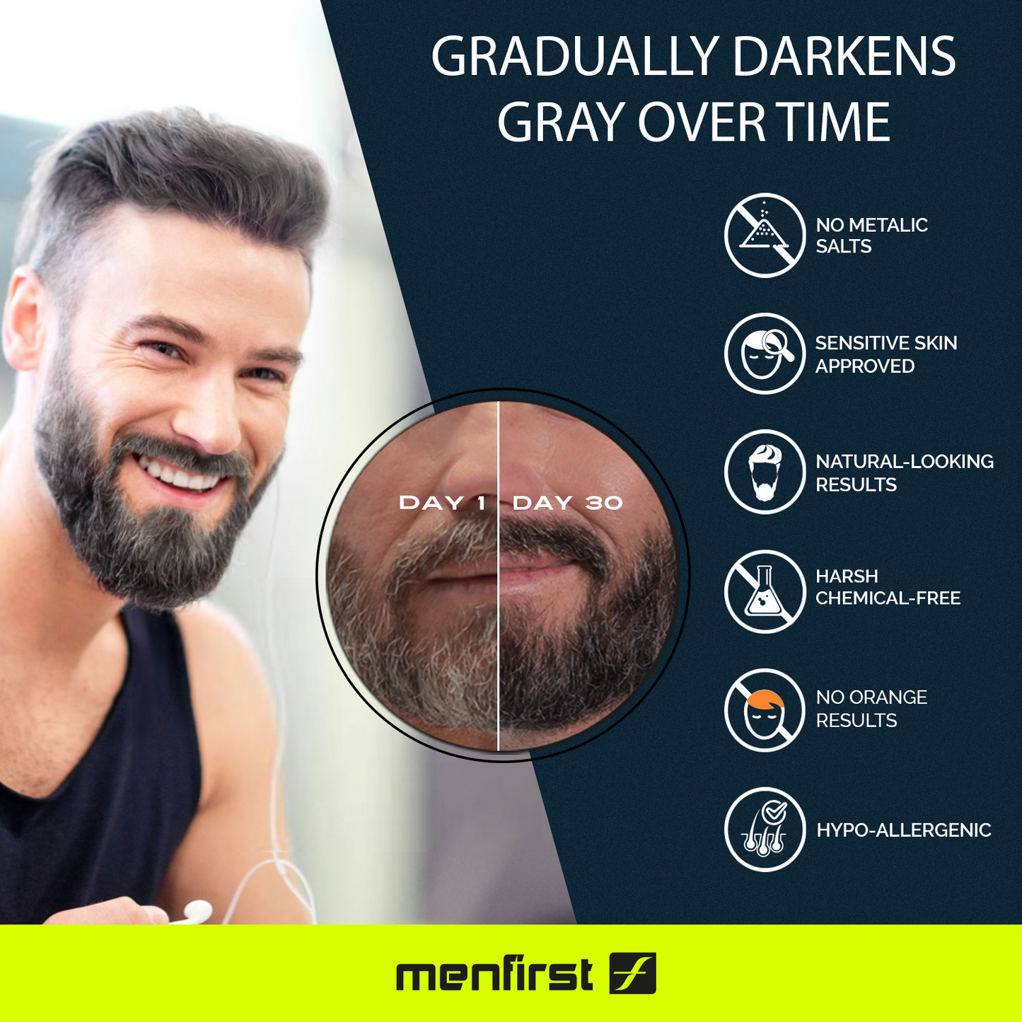 Menfirst Gradual Gray - Beard Wash - Natural Darkening Formula - 1 Pack - 4.6 Oz Each - MENLL
