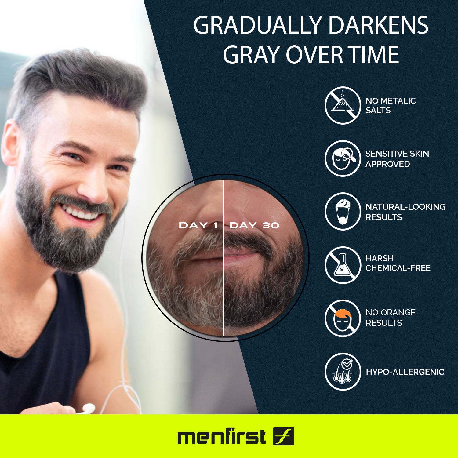 Menfirst Gradual Gray - Beard Wash - Natural Darkening Formula - 1 Pack - 4.6 Oz Each - MENLL